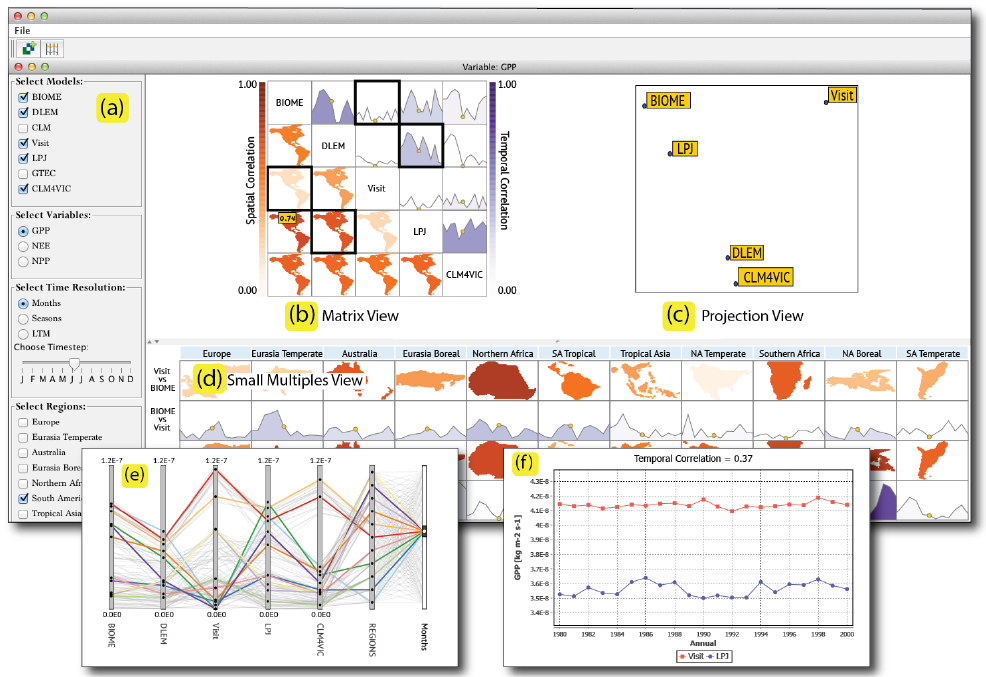 SimilarityExplorer: A Visual Inter-Comparison Tool for Multifaceted Climate Data