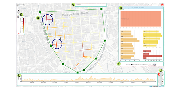 Mirante: A Visualization Tool for Analyzing Urban Crimes