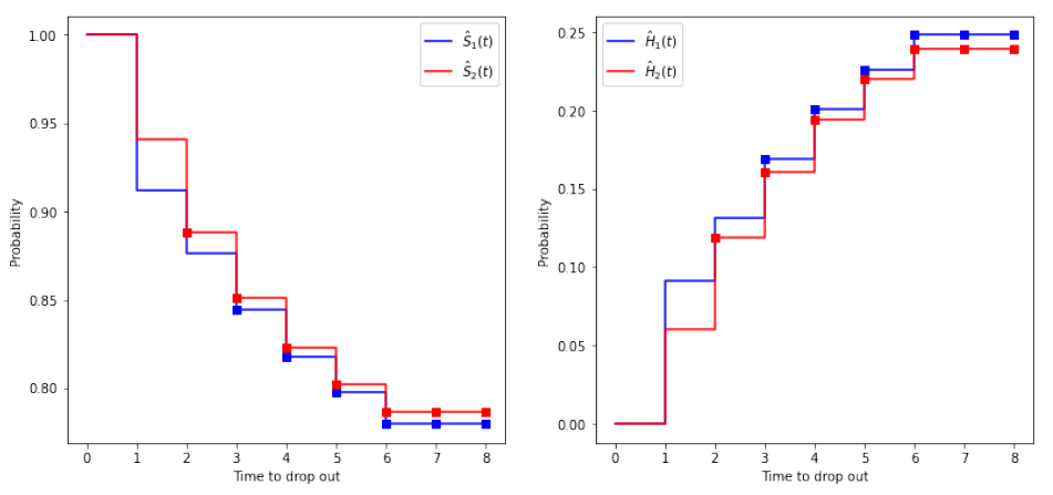 A Comparative Study of WHO and WHEN Prediction Approaches for Early Identification of University Students at Dropout Risk