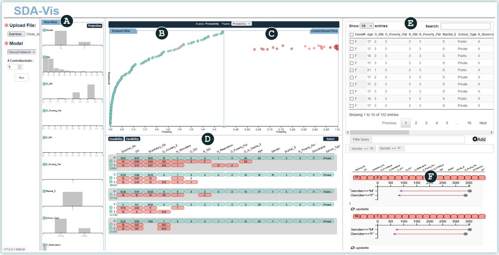 SDA-Vis: A Visualization System for Student Dropout Analysis Based on Counterfactual Exploration