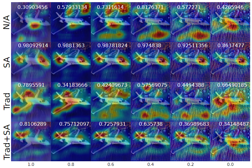 WSAM: Visual Explanations from Style Augmentation as Adversarial Attacker and their Influence in Image Classification