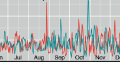 Riding from Urban Data to Insight Using New York City Taxis