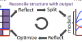 Visual Reconciliation of Alternative Similarity Spaces in Climate Modeling