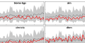 Bridging Theory with Practice: An Exploratory Study of Visualization Use and Design for Climate Model Comparison