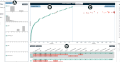 SDA-Vis: A Visualization System for Student Dropout Analysis Based on Counterfactual Exploration