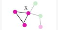 Distill n’ Explain: Explaining Graph Neural Networks Using Simple Surrogates