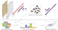 Granularity at Scale: Estimating Neighborhood Socioeconomic Indicators from High-Resolution Orthographic Imagery and Hybrid Learning