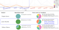FishBiasLens: Integrating Large Language Models and Visual Analytics for Bias Detection