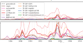 Empirical analysis of Binding Precedent efficiency in the Brazilian Supreme Court via Similar Case Retrieval